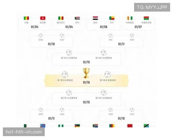 2026世界杯48队12个小组赛制如何规定,小组前两名如何出线