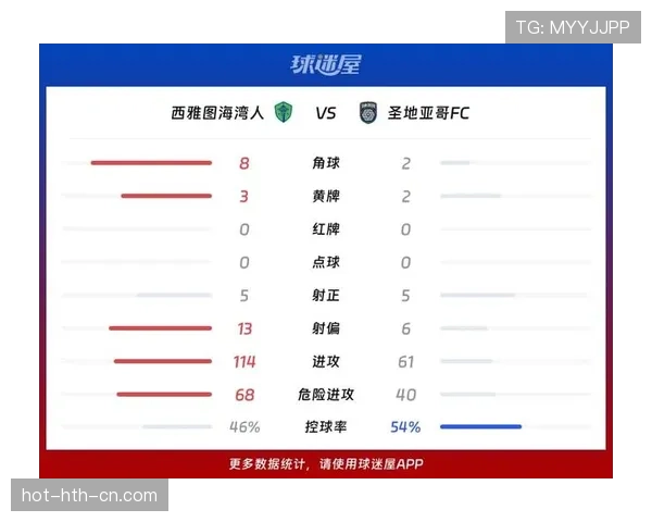 西雅图海湾人近期阵型持续调整,比赛中防守失误增多,联赛排名出现下滑 西雅图海湾人近期阵型持续调整,比赛中防守失误增多,联赛排名出现下滑